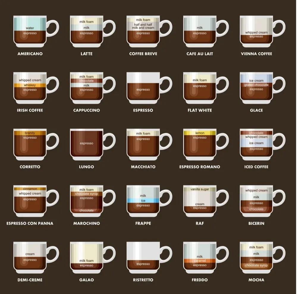 different-type-of-coffee.webp